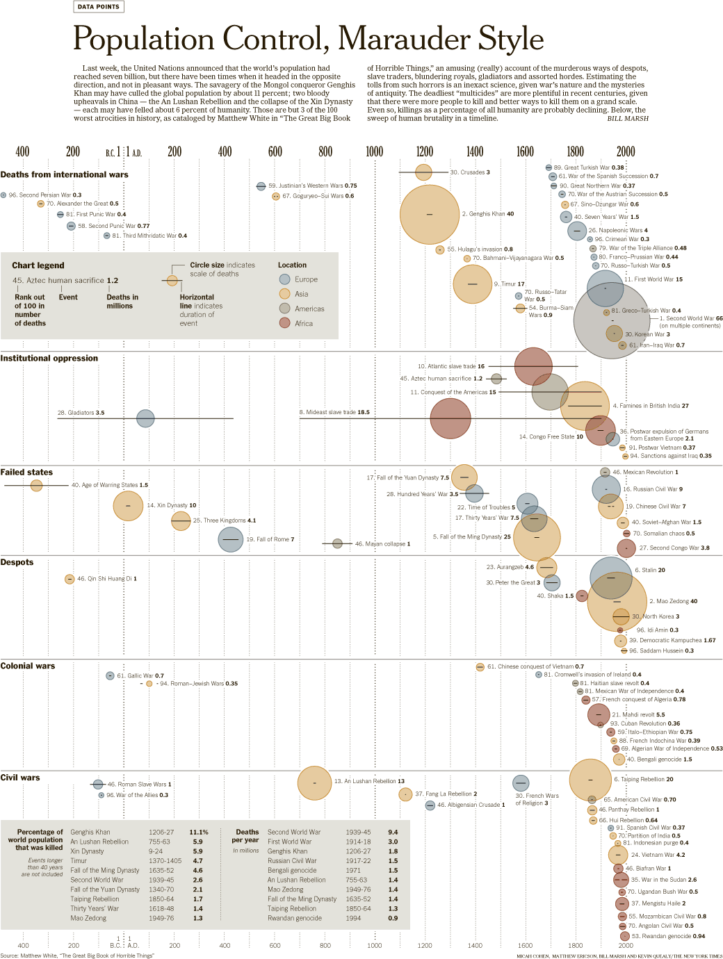[circles] [chart] [graphic] round650_48